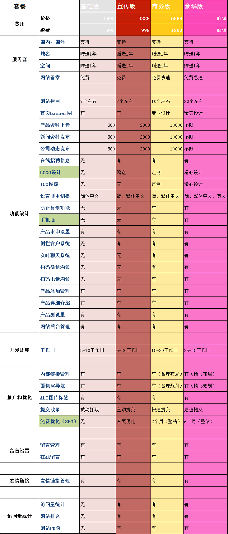 上海网站建设报价